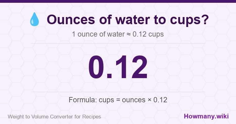 How to convert ounces of water to cups? How to convert ounces of water to cups? 1 ounce of water ≈ 0.12 cups.