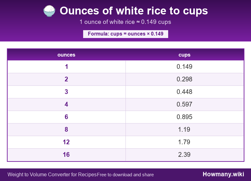 Conversion chart: Ounces of white rice to cups (1 to 16 ounces). 1 ounce ≈ 0.149 cups.