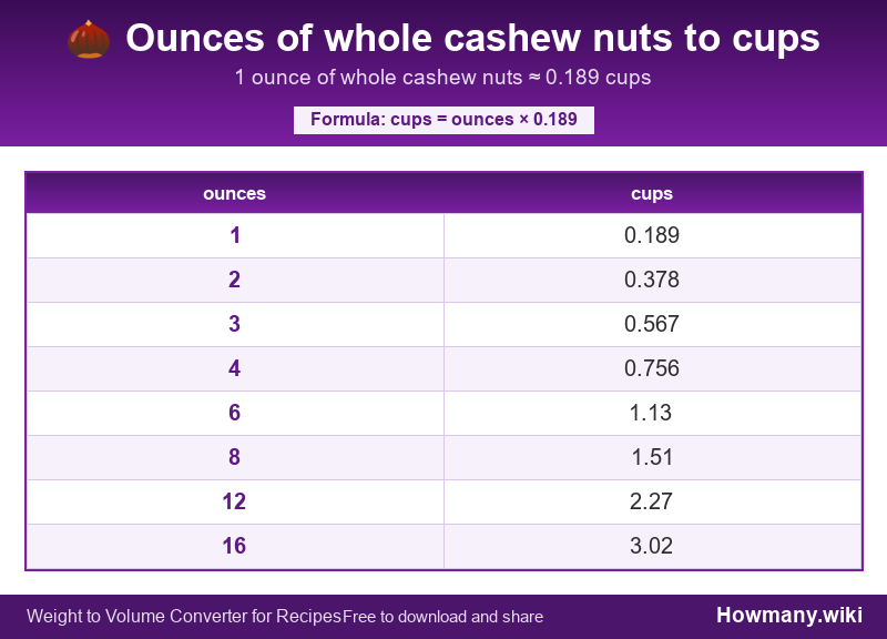 Conversion chart: Ounces of whole cashew nuts to cups (1 to 16 ounces). 1 ounce ≈ 0.189 cups.