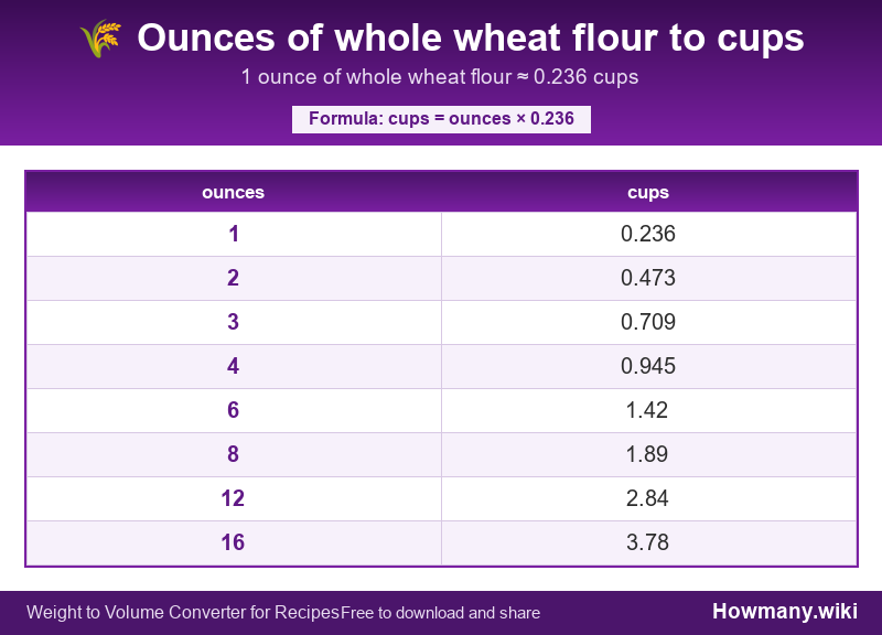 Conversion chart: Ounces of whole wheat flour to cups (1 to 16 ounces). 1 ounce ≈ 0.236 cups.