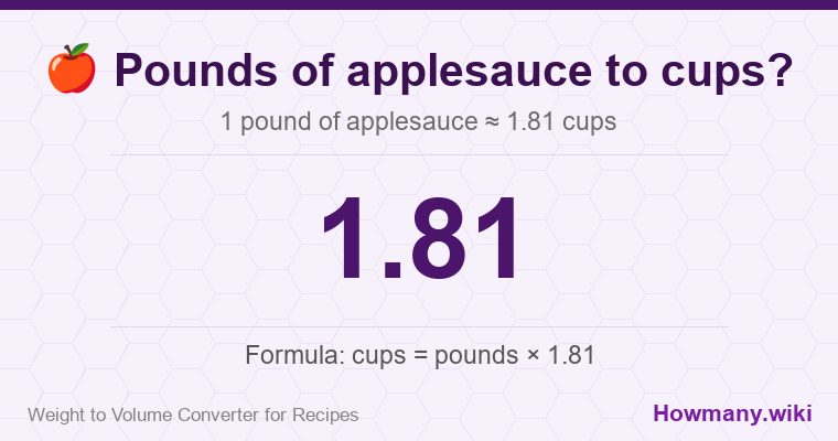 How to convert pounds of applesauce to cups? How to convert pounds of applesauce to cups? 1 pound of applesauce โ 1.81 cups.