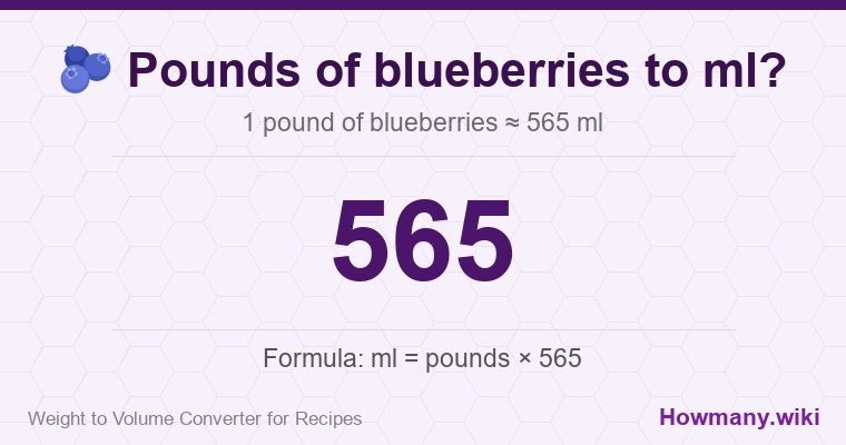 How to convert pounds of blueberries to ml? How to convert pounds of blueberries to ml? 1 pound of blueberries ≈ 565 ml.