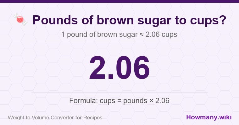 How to convert pounds of brown sugar to cups? 1 pound of brown sugar ≈ 2.06 cups.