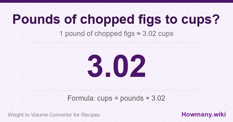 How to convert pounds of chopped figs to cups? 1 pound of chopped figs ≈ 3.02 cups.