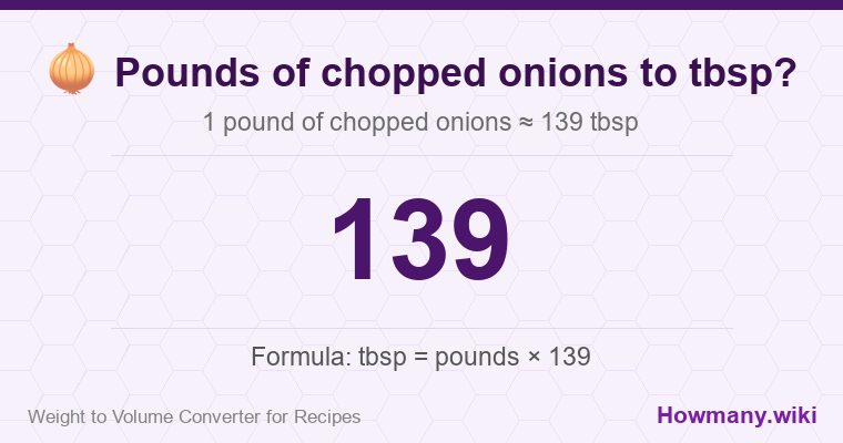 How to convert pounds of chopped onions to tbsp? 1 pound of chopped onions ≈ 139 tbsp.