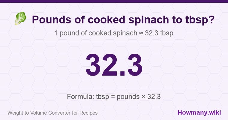 How to convert pounds of cooked spinach to tbsp? 1 pound of cooked spinach ≈ 32.3 tbsp.