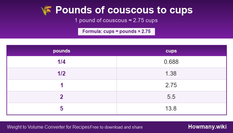 How to convert pounds of couscous to cups? Conversion chart: Pounds of couscous to cups (1/4 to 5 pounds). 1 pound ≈ 2.75 cups.