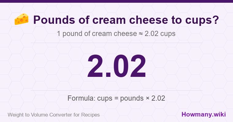 How to convert pounds of cream cheese to cups? 1 pound of cream cheese ≈ 2.02 cups.