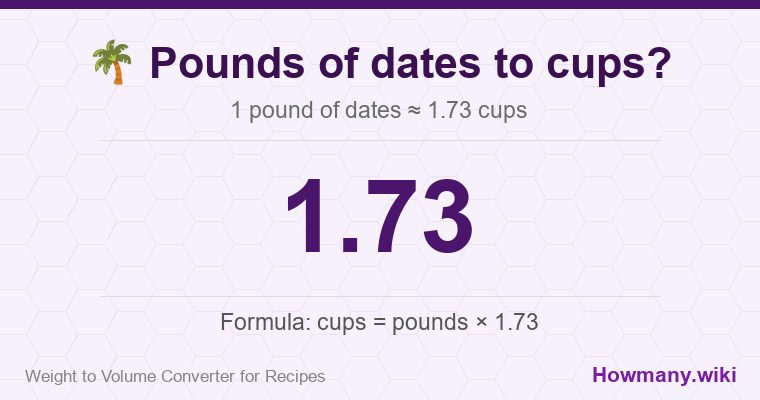 How to convert pounds of dates to cups? How to convert pounds of dates to cups? 1 pound of dates ≈ 1.73 cups.