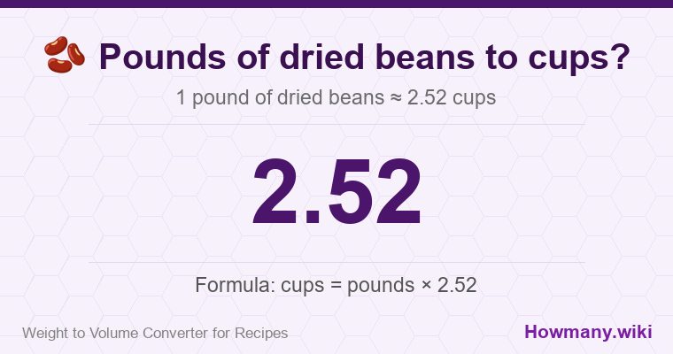 How to convert pounds of dried beans to cups? 1 pound of dried beans ≈ 2.52 cups.