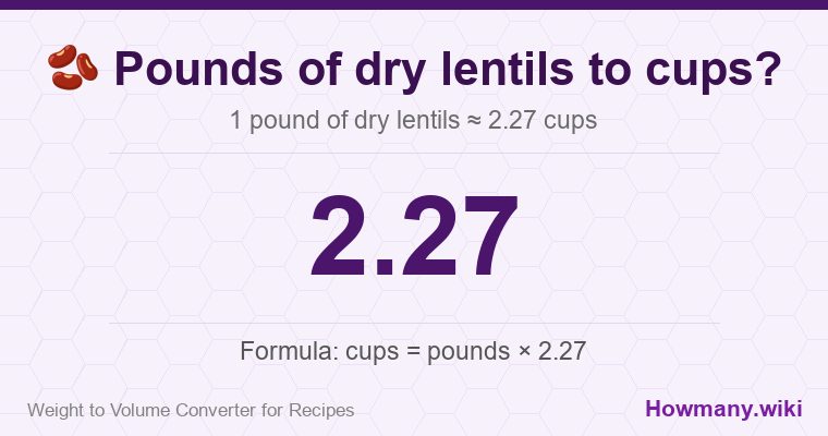 How to convert pounds of dry lentils to cups? How to convert pounds of dry lentils to cups? 1 pound of dry lentils ≈ 2.27 cups.