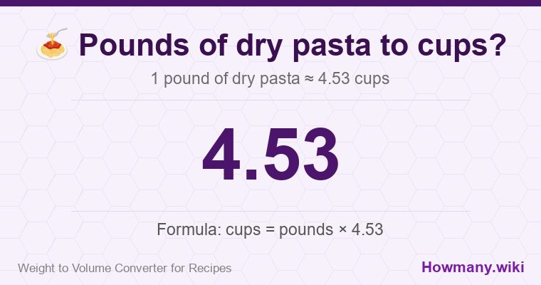 How to convert pounds of dry pasta to cups? 1 pound of dry pasta ≈ 4.53 cups.