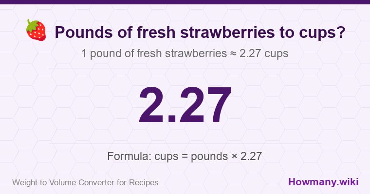 How to convert pounds of fresh strawberries to cups? How to convert pounds of fresh strawberries to cups? 1 pound of fresh strawberries โ 2.27 cups.
