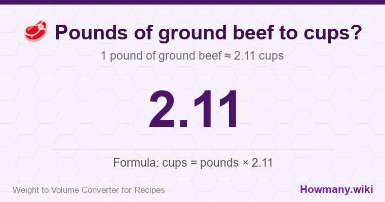 How to convert pounds of ground beef to cups? How to convert pounds of ground beef to cups? 1 pound of ground beef ≈ 2.11 cups.