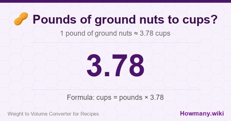 How to convert pounds of ground nuts to cups? 1 pound of ground nuts ≈ 3.78 cups.