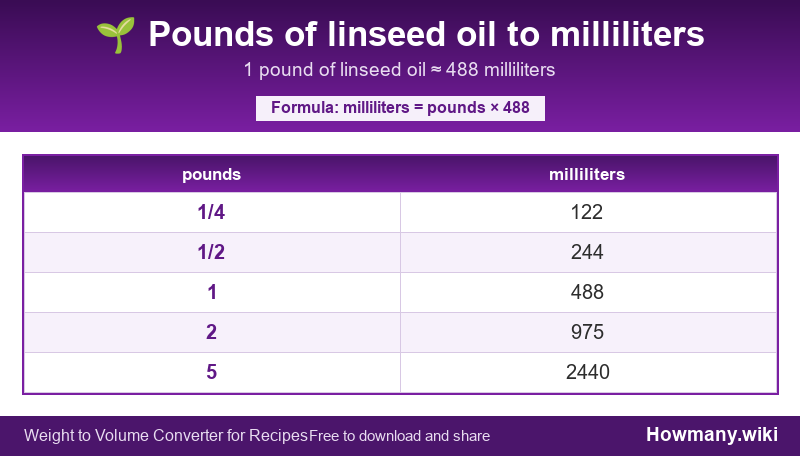 Conversion chart: Pounds of linseed oil to milliliters (1/4 to 5 pounds). 1 pound ≈ 488 milliliters.