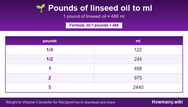 How to convert pounds of linseed oil to ml? Conversion chart: Pounds of linseed oil to ml (1/4 to 5 pounds). 1 pound ≈ 488 ml.