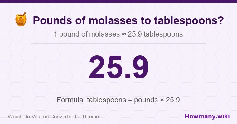 How to convert pounds of molasses to tablespoons? 1 pound of molasses ≈ 21.9 tablespoons.