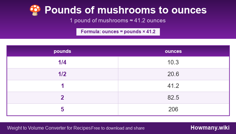 Conversion chart: Pounds of mushrooms to ounces (1/4 to 5 pounds). 1 pound ≈ 41.2 ounces.