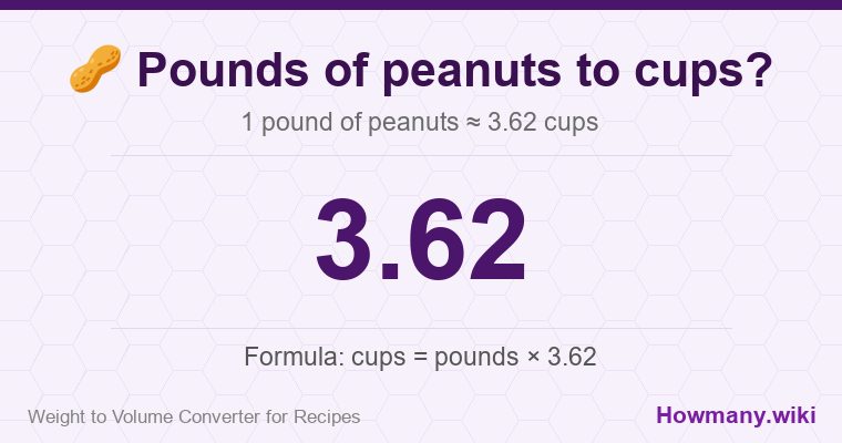 How to convert pounds of peanuts to cups? 1 pound of peanuts ≈ 3.62 cups.