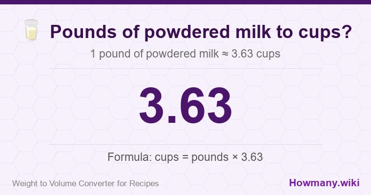 How to convert pounds of powdered milk to cups? 1 pound of powdered milk ≈ 3.63 cups.