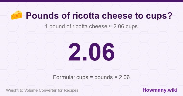 How to convert pounds of ricotta cheese to cups? 1 pound of ricotta cheese ≈ 2.06 cups.
