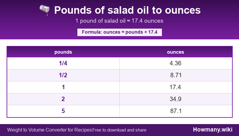 How to convert pounds of salad oil to ounces? Conversion chart: Pounds of salad oil to ounces (1/4 to 5 pounds). 1 pound ≈ 17.4 ounces.