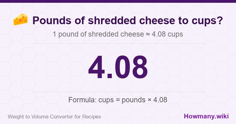 How to convert pounds of shredded cheese to cups? 1 pound of shredded cheese ≈ 4.08 cups.