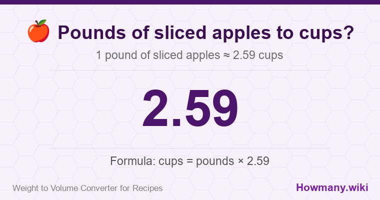 How to convert pounds of sliced apples to cups? How to convert pounds of sliced apples to cups? 1 pound of sliced apples โ 2.59 cups.