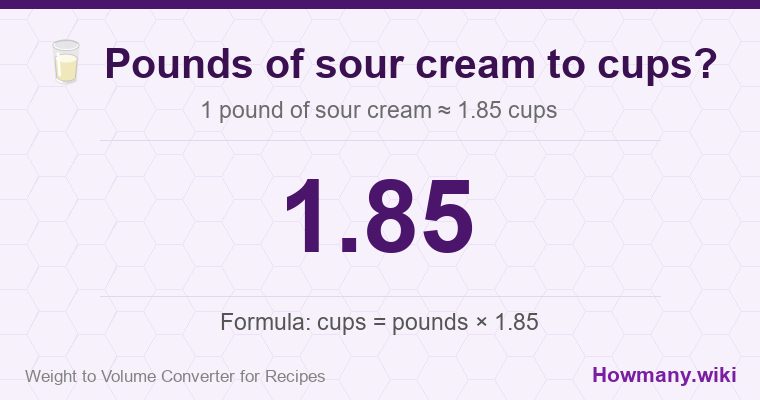 How to convert pounds of sour cream to cups? 1 pound of sour cream ≈ 1.85 cups.