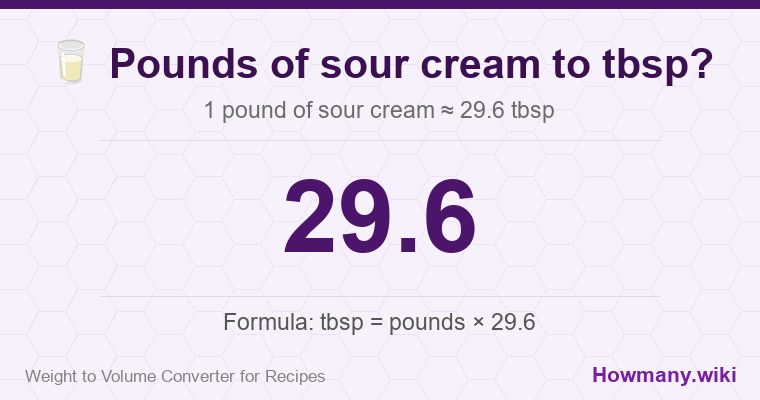 How to convert pounds of sour cream to tbsp? How to convert pounds of sour cream to tbsp? 1 pound of sour cream ≈ 29.6 tbsp.