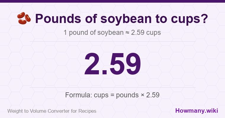How to convert pounds of soybean to cups? 1 pound of soybean ≈ 2.59 cups.