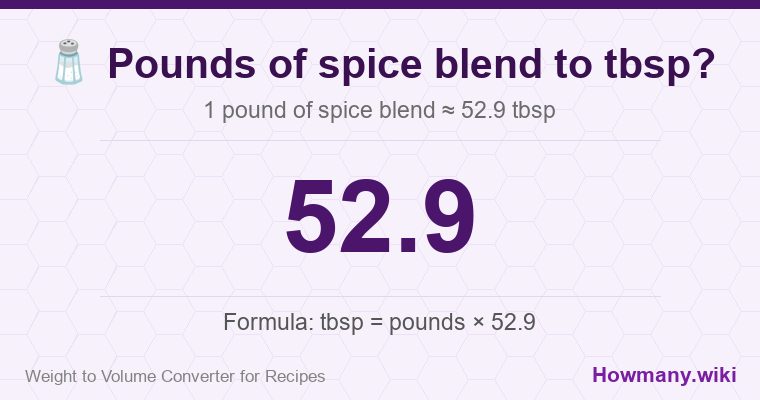 How to convert pounds of spice blend to tbsp? How to convert pounds of spice blend to tbsp? 1 pound of spice blend ≈ 52.9 tbsp.