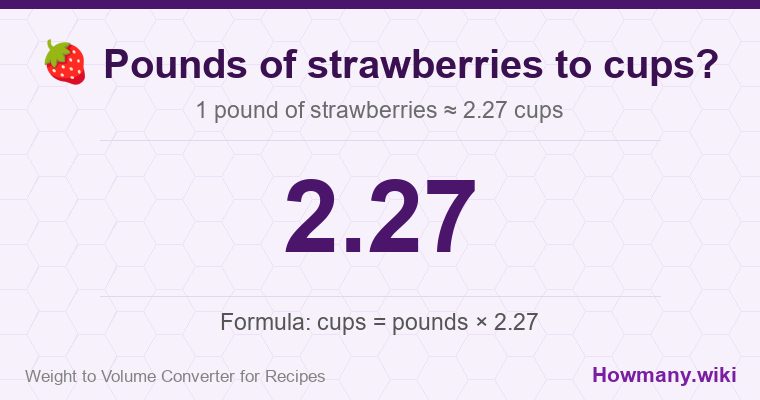 How to convert pounds of strawberries to cups? 1 pound of strawberries ≈ 2.27 cups.