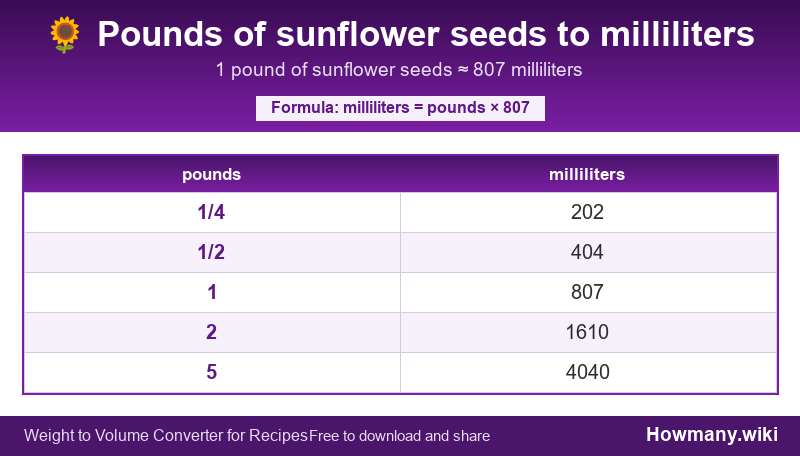 Conversion chart: Pounds of sunflower seeds to milliliters (1/4 to 5 pounds). 1 pound ≈ 807 milliliters.