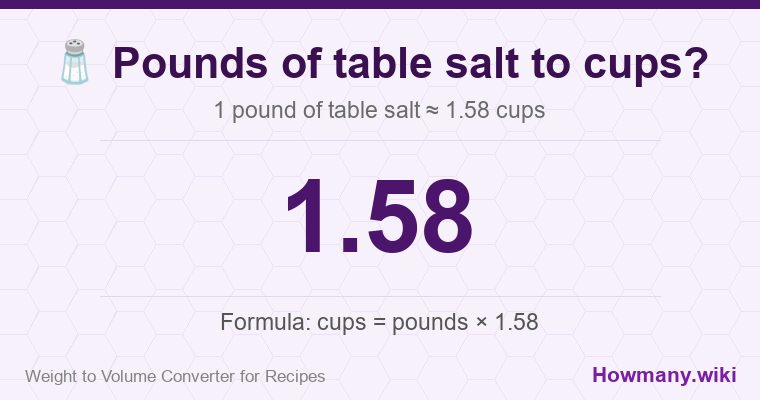 How to convert pounds of table salt to cups? 1 pound of table salt ≈ 1.58 cups.