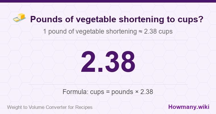 How to convert pounds of vegetable shortening to cups? How to convert pounds of vegetable shortening to cups? 1 pound of vegetable shortening ≈ 2.38 cups.