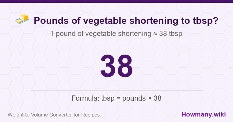How to convert pounds of vegetable shortening to tbsp? 1 pound of vegetable shortening ≈ 38 tbsp.
