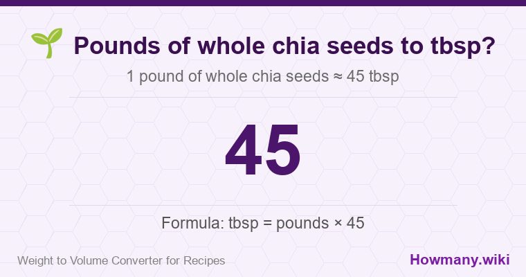 How to convert pounds of whole chia seeds to tbsp? How to convert pounds of whole chia seeds to tbsp? 1 pound of whole chia seeds ≈ 45 tbsp.