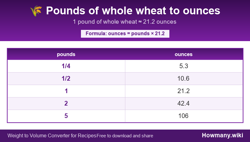 Conversion chart: Pounds of whole wheat to ounces (1/4 to 5 pounds). 1 pound ≈ 21.2 ounces.
