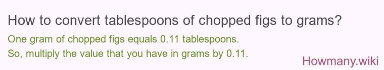 How to convert tablespoons of chopped figs to grams?