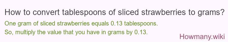 How to convert tablespoons of sliced strawberries to grams?