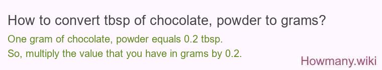 How to convert tbsp of chocolate powder to grams?